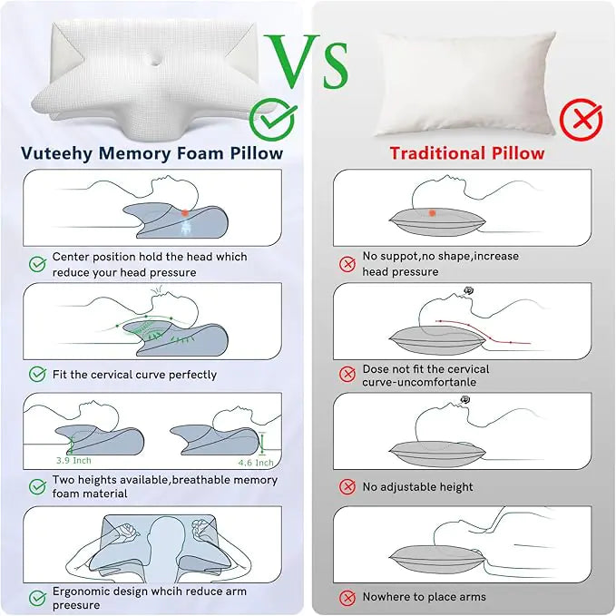 Ergonomic Pillow